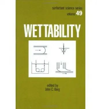 Wettability