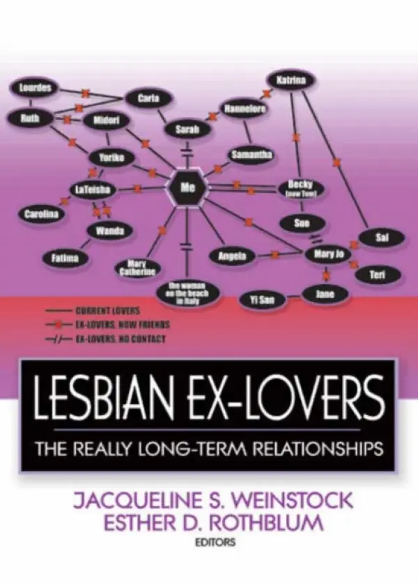 Lesbian Ex-Lovers - Rothblum, Esther D (San Diego State University, San Diego, CA, USA) a Weinstock, Jacqueline (Univ Of Vermont, Burlington, VT, USA)
