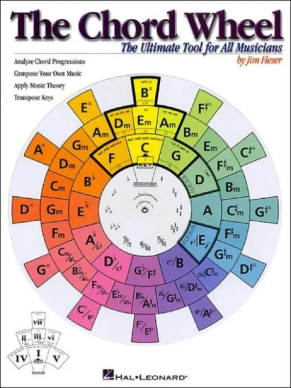 The Chord Wheel - Jim Fleser