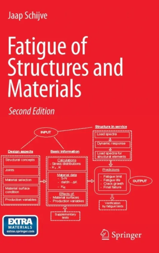Fatigue of Structures and Materials - Jaap Schijve
