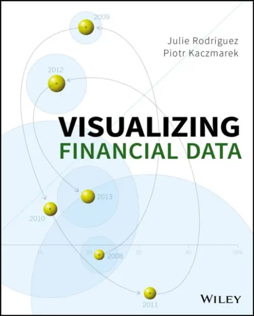 Visualizing Financial Data - Rodriguez, Julie a Kaczmarek, Piotr