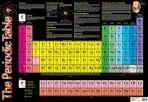 Periodic Table - Unknown