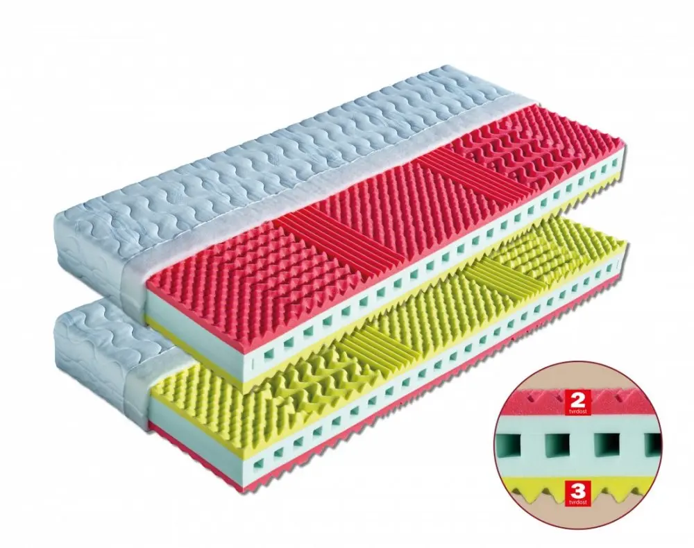 Matrace KRÉTA pro alergiky + 1x polštář Lukáš ZDARMA Dřevočal