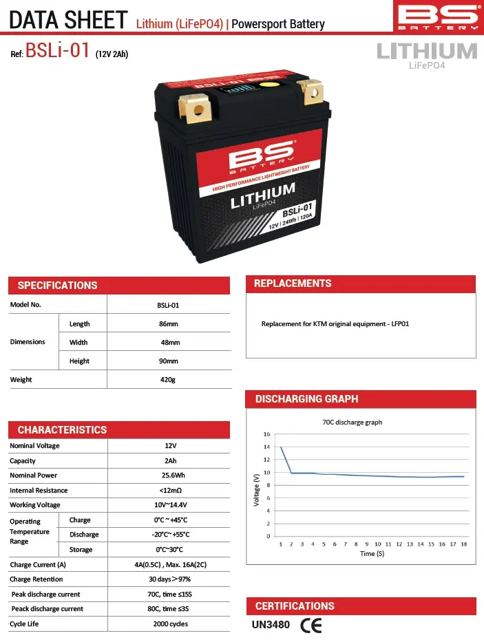 BS akumulátor lithium-iontový s indikátorem nabití LIFEPO4 BSLI-01 (92X52X90) (140A,24WH,2AH) - ekvivalent OEM KTM, HUSQVARNA (4) (BS akumulátor)