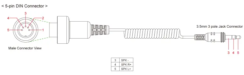 SENA propojovací kabel vysílač SM10 se sadou AUDIO YAMAHA, SUZUKI, KAWASAKI, HARLEY-DAVIDSON (EL) - STAŽENO Z NABÍDKY (SENA propojovací kabel vysílač)