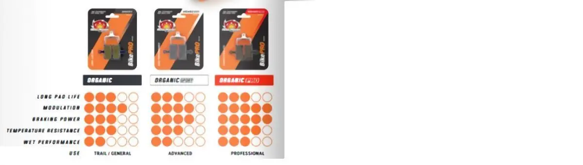 MOTO-MASTER BIKE PRO brzdové destičky organické sport vhodné pro FORMULA CURA, RO závodní, T1 závodní, R1 závodní, R1, C1, CR3, T1, RO, MEGA, THE ONE,