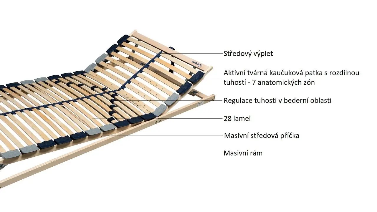 Náhled videa