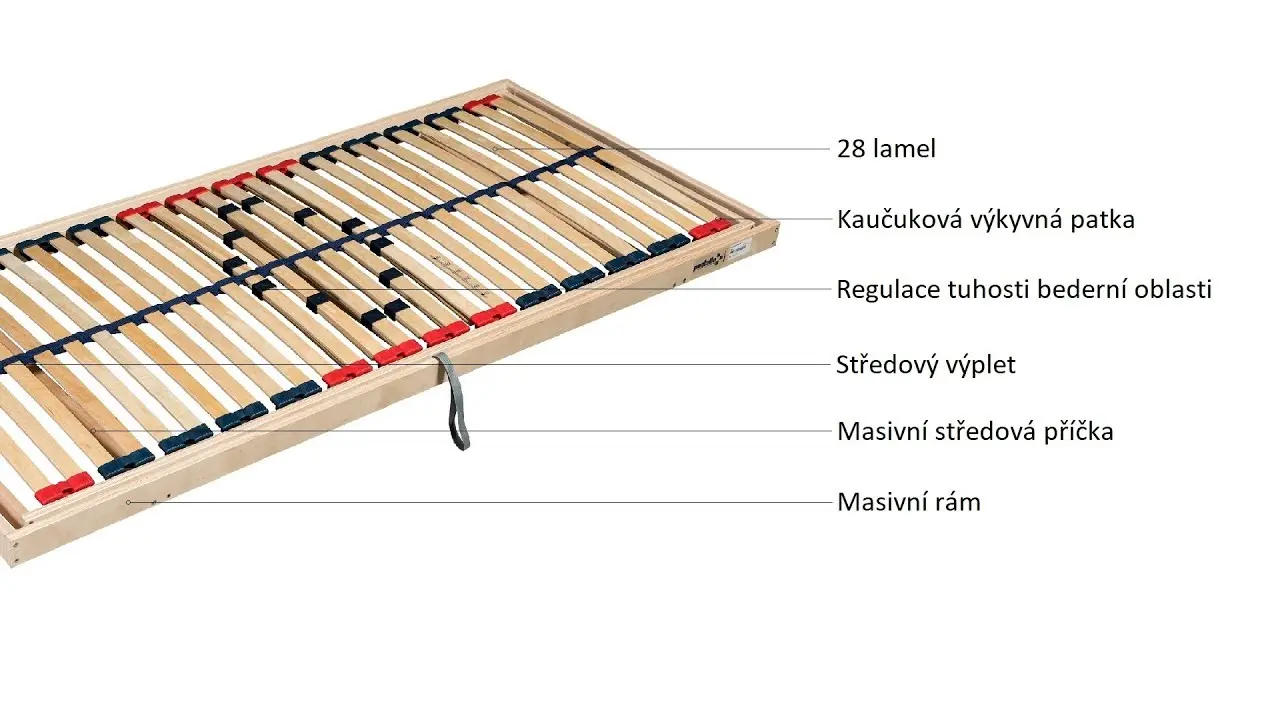 Náhled videa