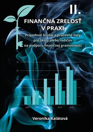 Finančná zrelosť v praxi II.