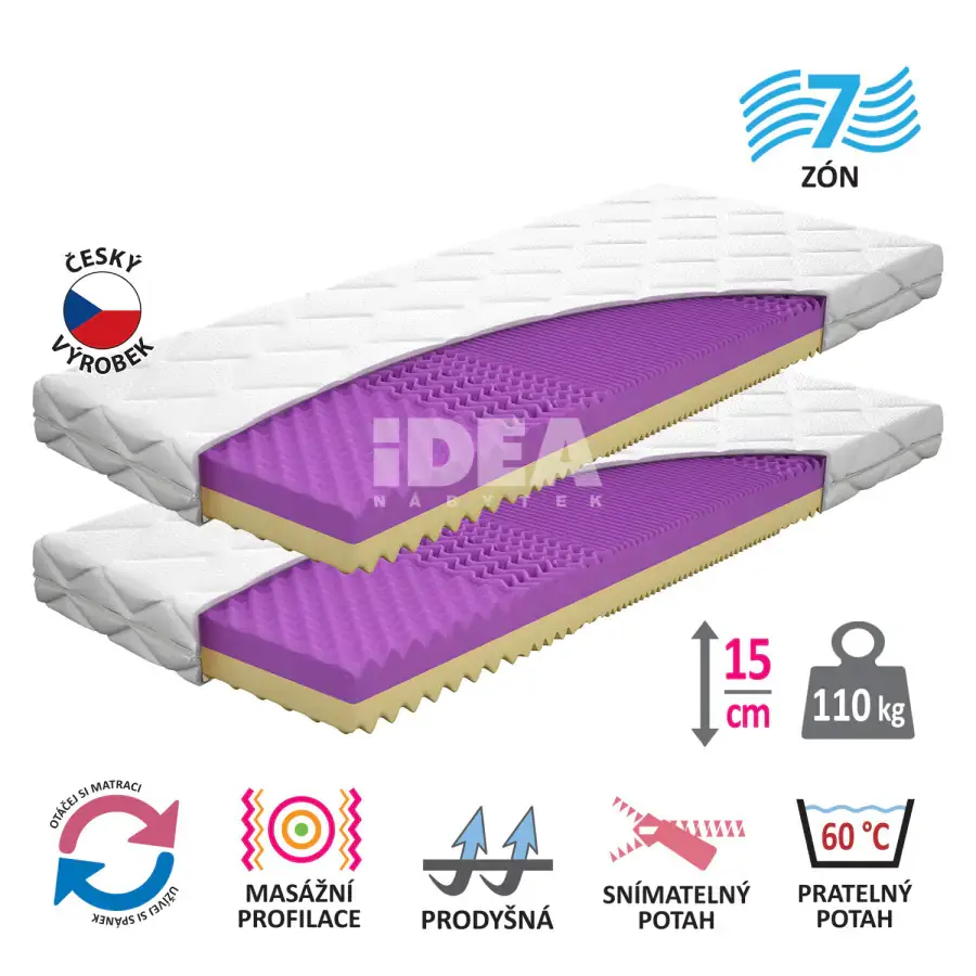 Idea Matrace s potahem IDEA FORTE 90x200x14 Akce 1+1 ZDARMA