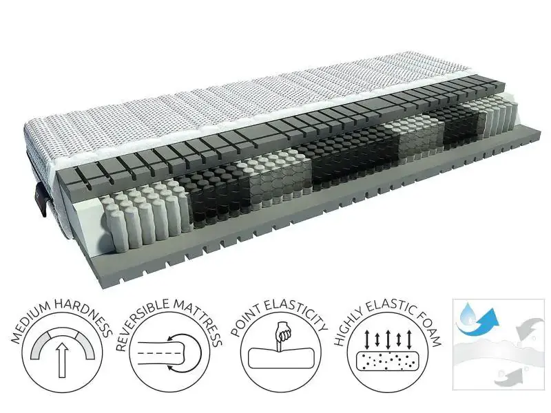 BRW Matrace LUXURIUS Solar 140x200, ForSleep