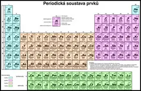 Periodická soustava prvků pro SŠ - tabule