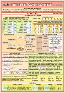 Přehled matematiky pro ZŠ - 2. vydání - kolektiv autorů