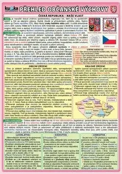 Přehled občanské výchovy - Petr Kupka