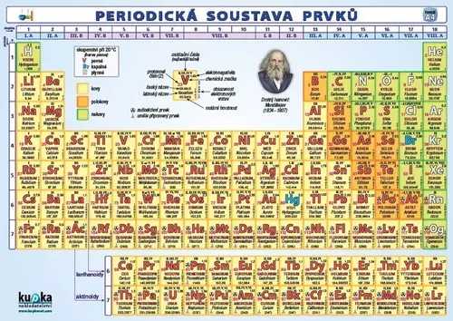 Periodická soustava prvků - A4 tabulka