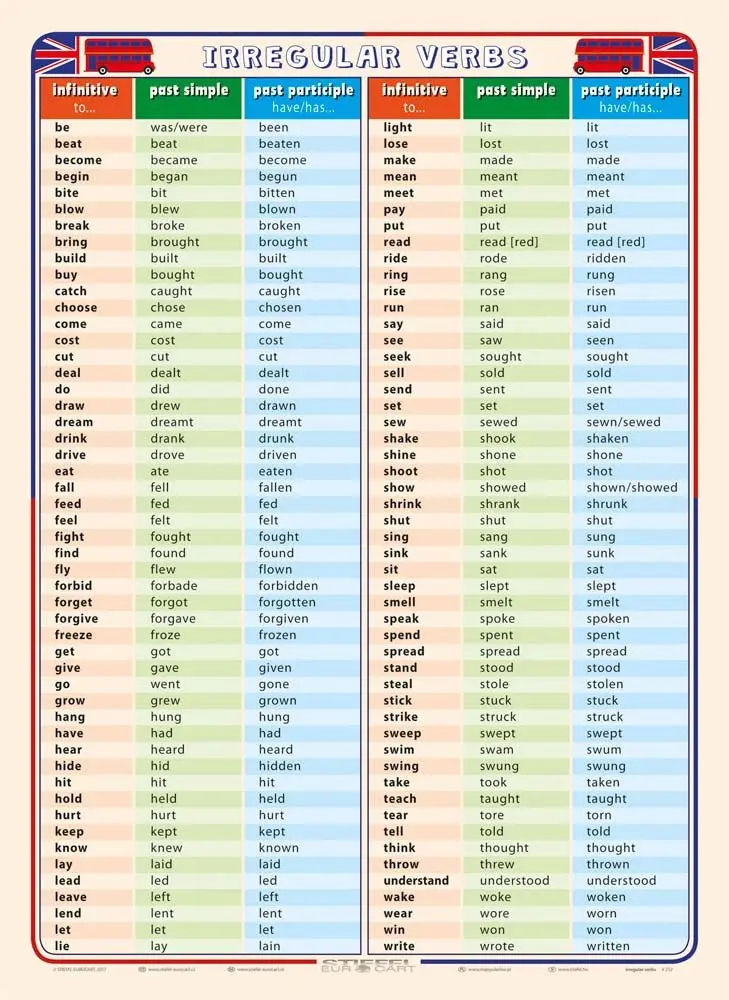 Irregular Verbs - kniha z kategorie Jazykové učebnice a slovníky