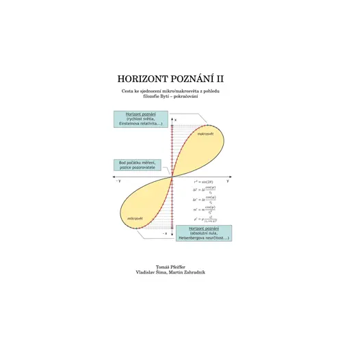 Horizont poznání II - Tomáš Pfeiffer, Vladislav Šíma, Martin Zahradník