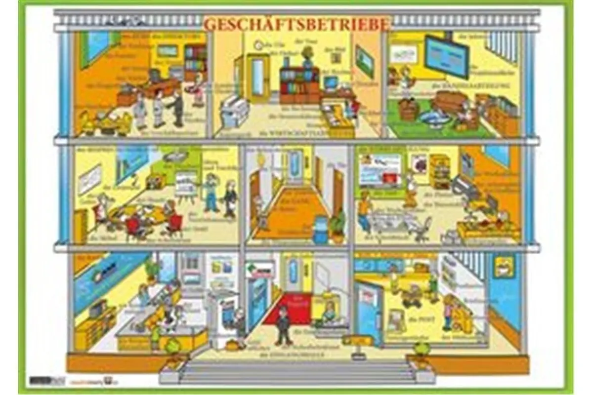 GeschÄftsbetriebe / Obchod - Naučná karta
