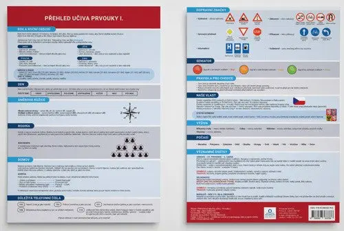 Přehled učiva prvouky I. - Přehledová tabulka učiva - Jana Dolejšová
