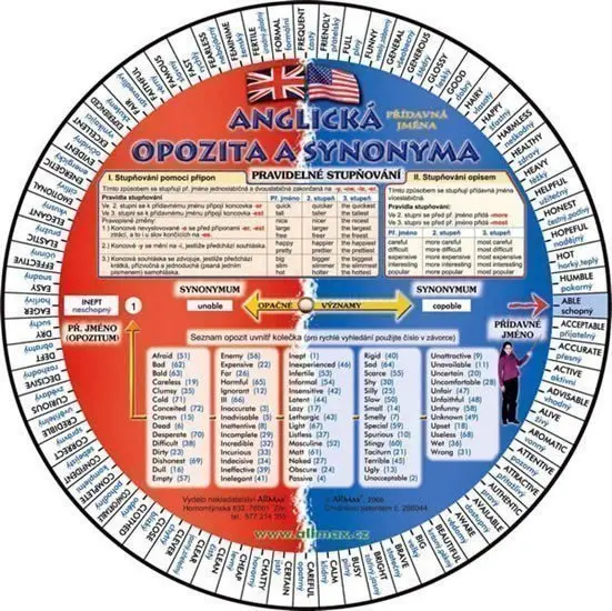 Anglická opozita a jejich synonyma - kolektiv autorů