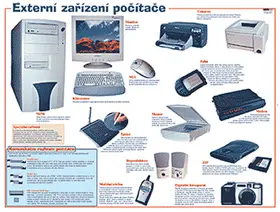Externí zařízení počítače - nástěnný obraz