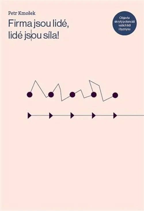 Firma jsou lidé, lidé jsou síla! - Objevte potenciál vaší firmy…