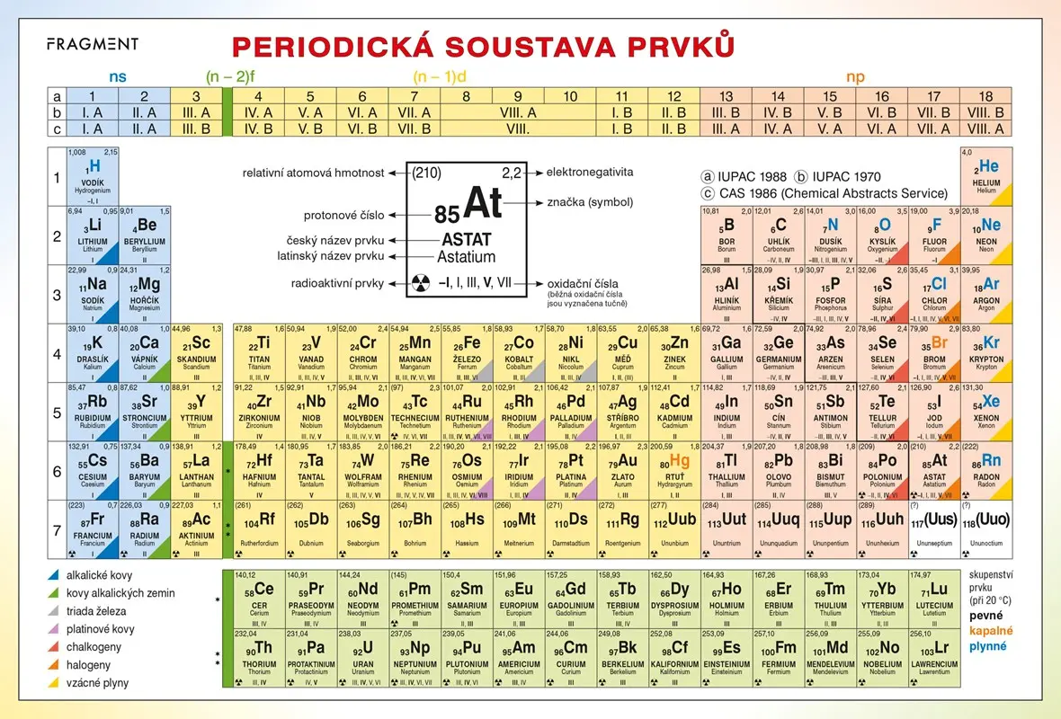 Periodická tabulka prvků - Bohumír Kotlík, Květoslava Růžičková