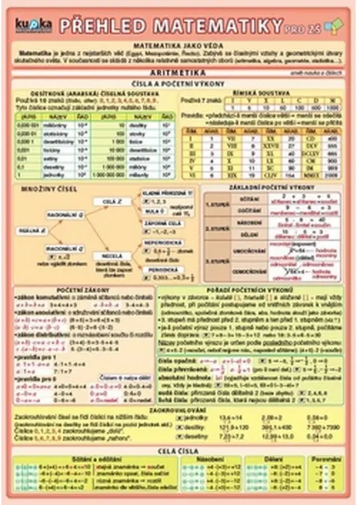 Přehled matematiky pro ZŠ - 2. vydání - kolektiv autorů
