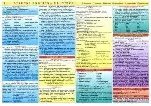 Stručná anglická mluvnice - Jana Průšová