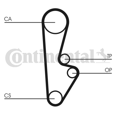 ozubený řemen CONTINENTAL CTAM CT559