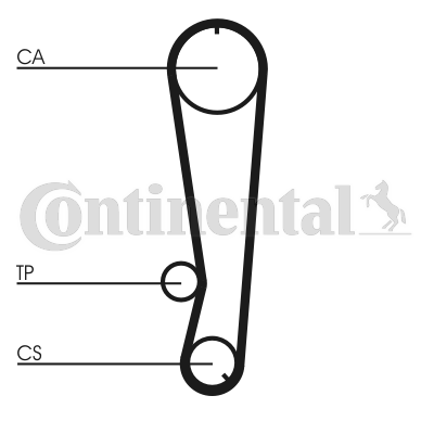 Sada rozvodového řemene CONTINENTAL CTAM CT788K1