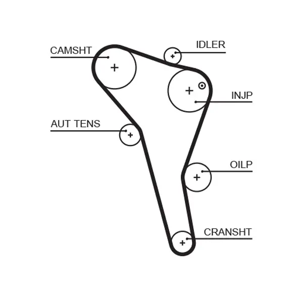 ozubený řemen GATES 5622XS