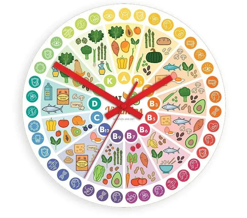 ModernClock Nástěnné hodiny Vitamins barevné