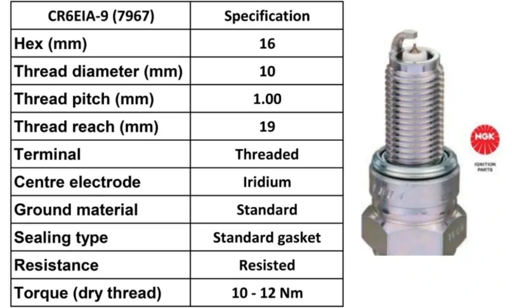 NGK Zapalovací svíčka CR6EIA-9 Iridium (Zapalovací svíčka Iridium)