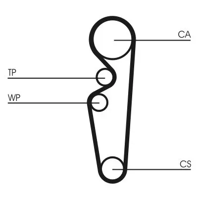CONTITECH Ozubený řemen CT729