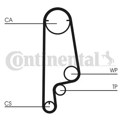 ozubený řemen CONTINENTAL CTAM CT799