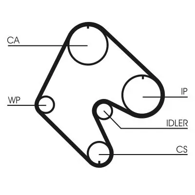 CONTITECH Ozubený řemen CT529