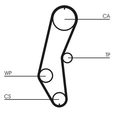 ozubený řemen CONTINENTAL CTAM CT666