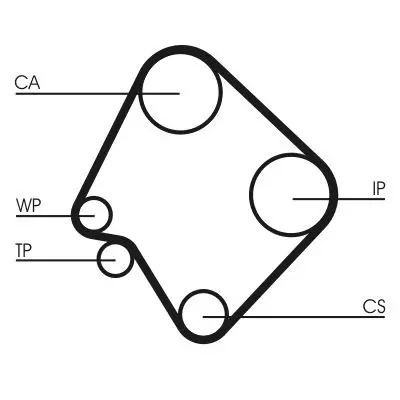 ozubený řemen CONTINENTAL CTAM CT532