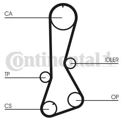 ozubený řemen CONTINENTAL CTAM CT695