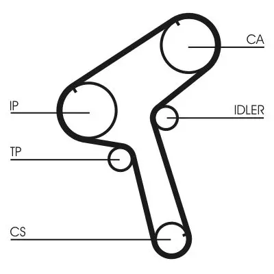 CONTITECH Ozubený řemen CT843