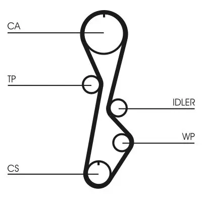 ozubený řemen CONTINENTAL CTAM CT774