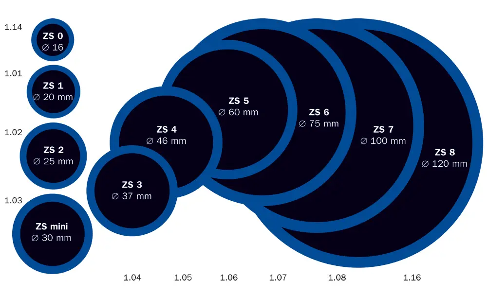 Záplata ZS na opravu duší, kulatá, různé velikosti - Ferdus, Varianta: ZS 8 na opravu duší průměr 120 mm. 1 ks