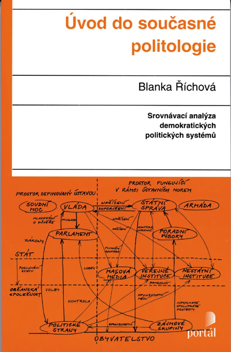 Úvod do současné politologie