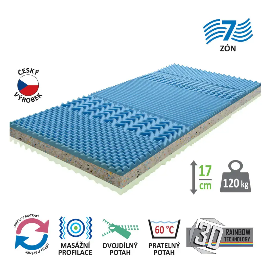Matrace s potahem IDEA GRAND 90x200 - Akce 1+1 ZDARMA