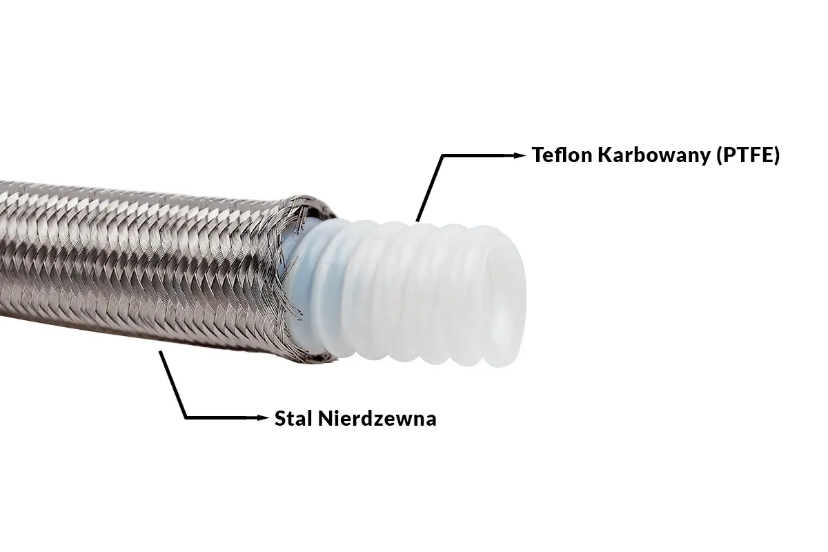 PTFE hadice AN6