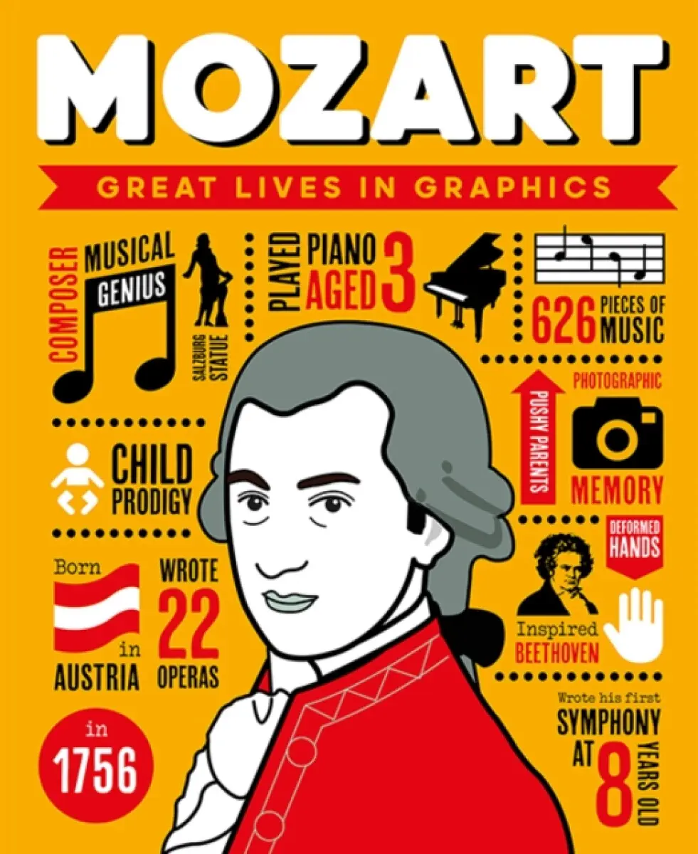 Great Lives in Graphics: Mozart - GMC Editors