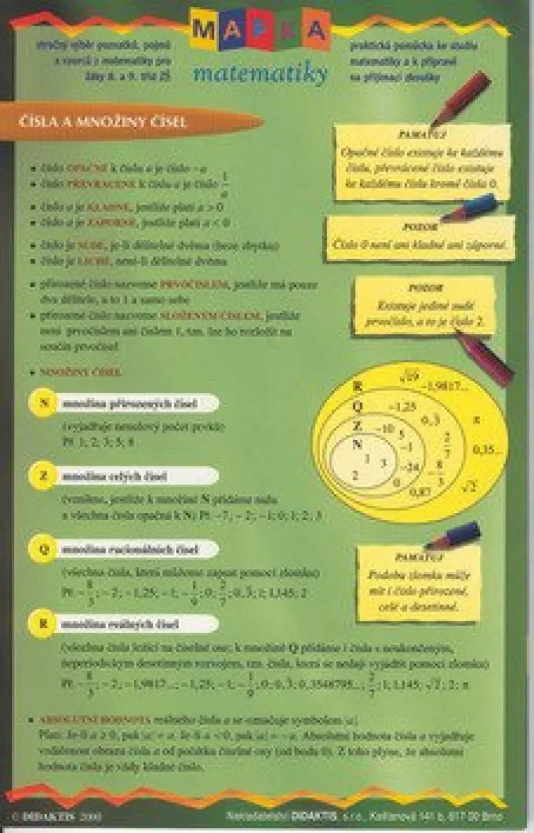 Mapka matematiky - Petra Červinková
