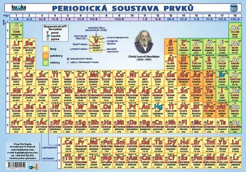 Periodická soustava prvků - A5 tabulka - jednostranná